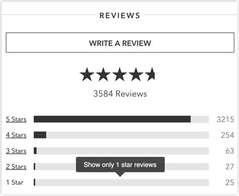 Sort By Best Rated .